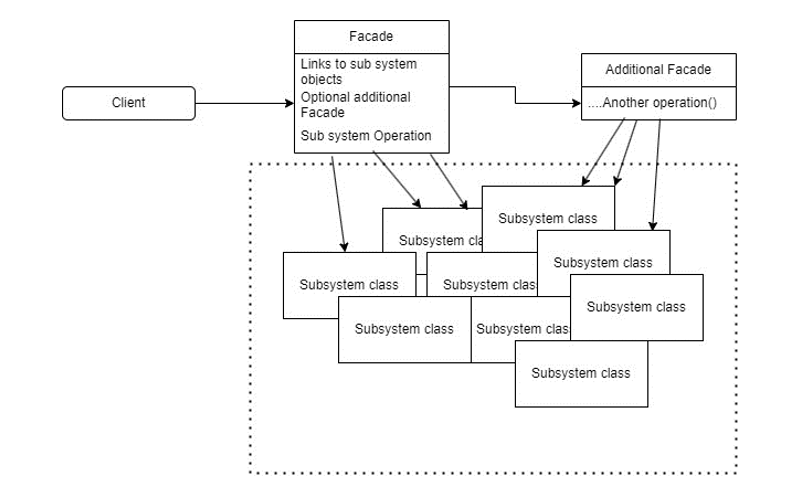 Interface Matrix Flowchart Interface Matrix Flowchart
